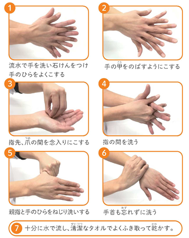 手洗い方法.pngのサムネイル画像