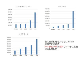 臭気分析結果グラフ.jpg