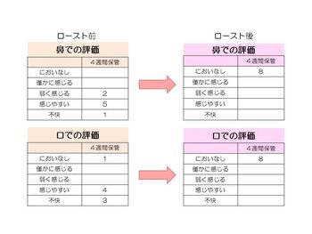 官能評価③.jpg