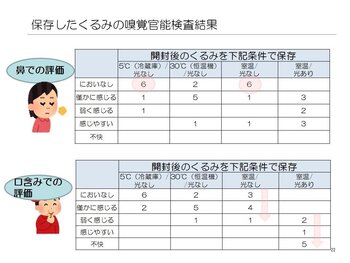 官能評価結果②.jpg