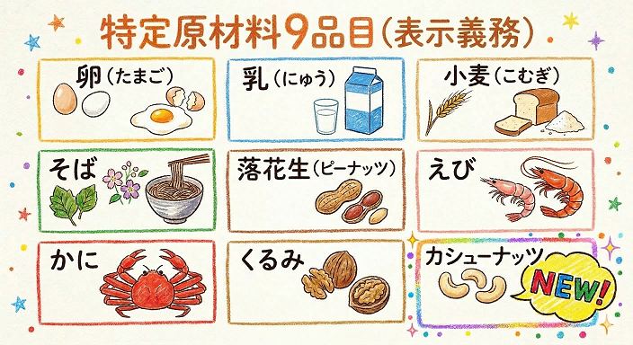 特定原材料９品目AI作成.png